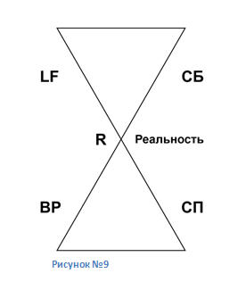 Подпись: Рисунок №9